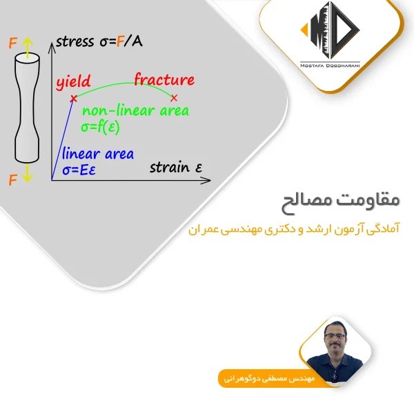 مقاومت مصالح