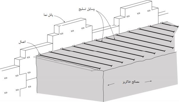 دیوارمسلح تسمه ای